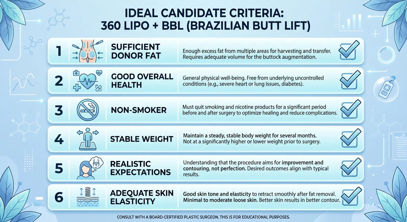 360 lipo and BBL ideal candidate checklist: weight stability, skin elasticity, and fat availability