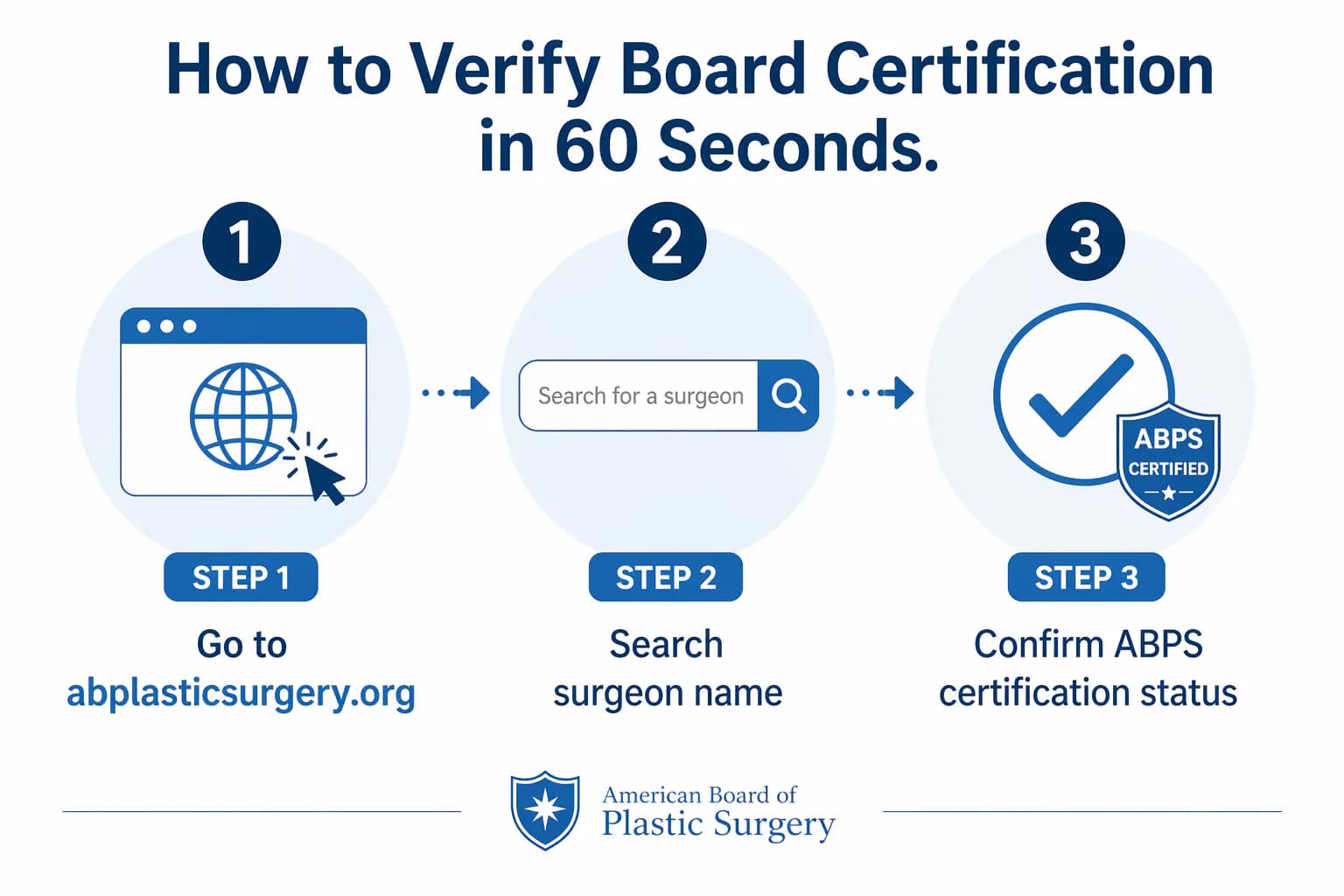 ABPS board certification verification steps: how to confirm a plastic surgeon's credentials independently