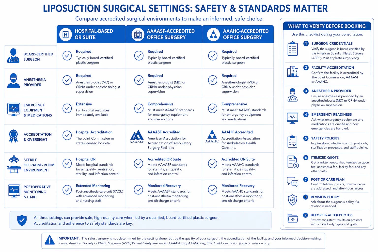 accredited surgical facility checklist: questions to verify AAAASF, AAAHC, or Joint Commission status