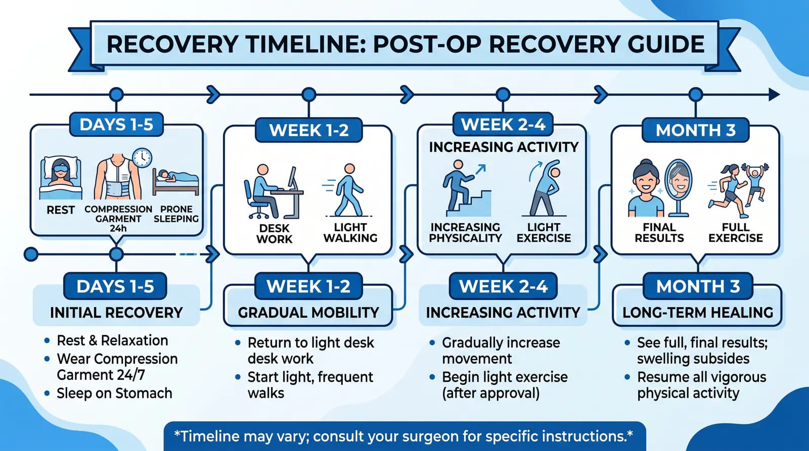 back liposuction recovery guide: compression garment use and recommended sleeping positions