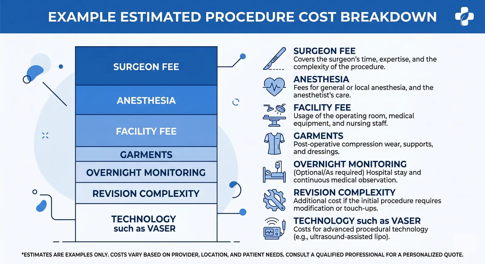 full-body liposuction cost breakdown by treatment zone and session scope