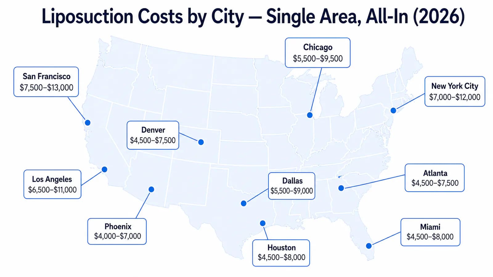 liposuction cost by city: US map showing average procedure pricing across major metro markets