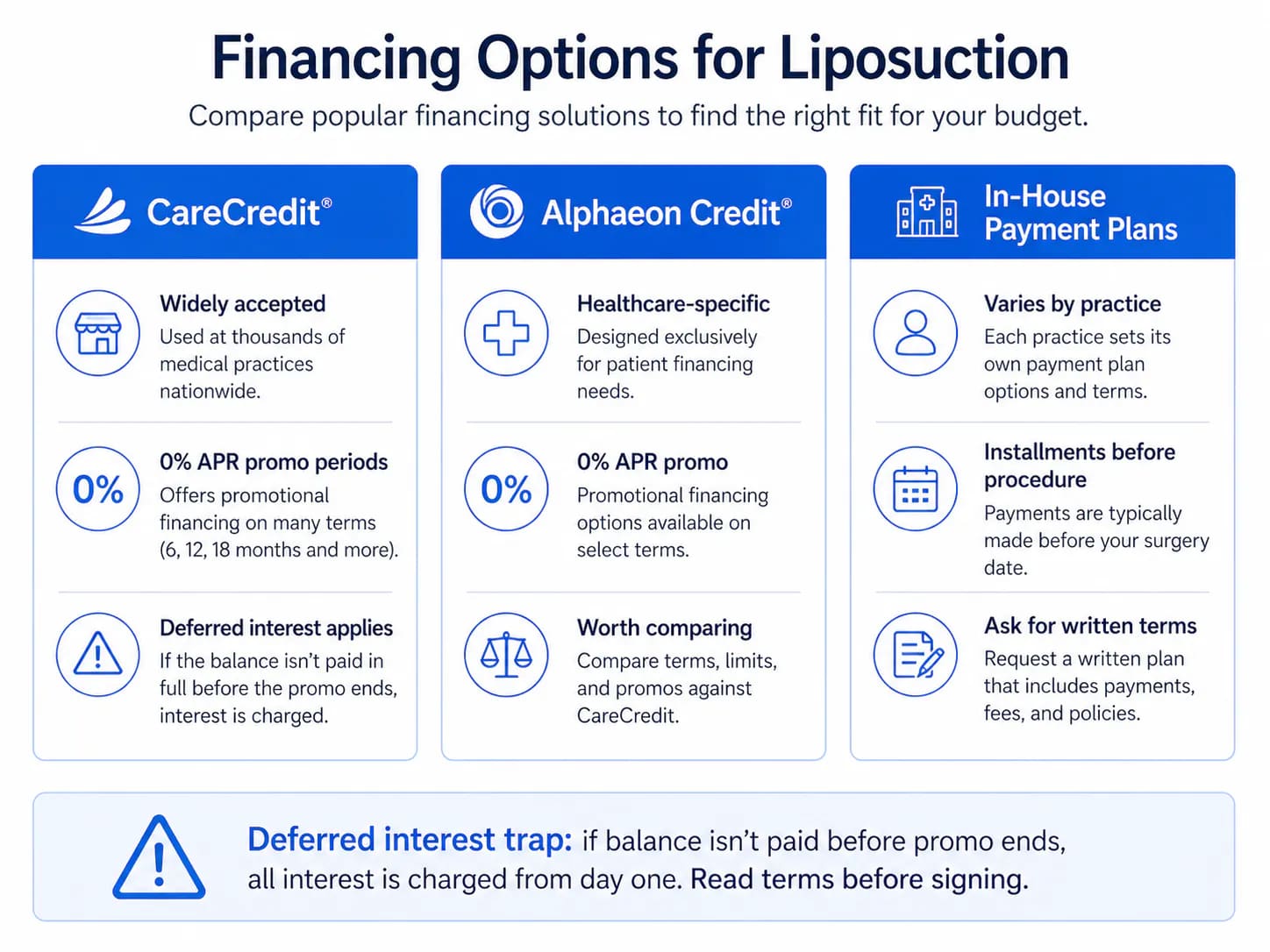 liposuction financing options: medical credit cards, personal loans, and in-house payment plans
