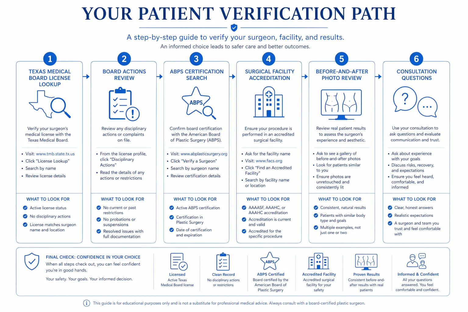 Dallas liposuction surgeon credential verification: ABPS certification and Texas Medical Board lookup