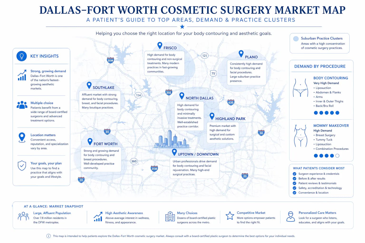 Dallas-Fort Worth liposuction practice cluster map: surgeon locations across DFW suburbs and medical districts