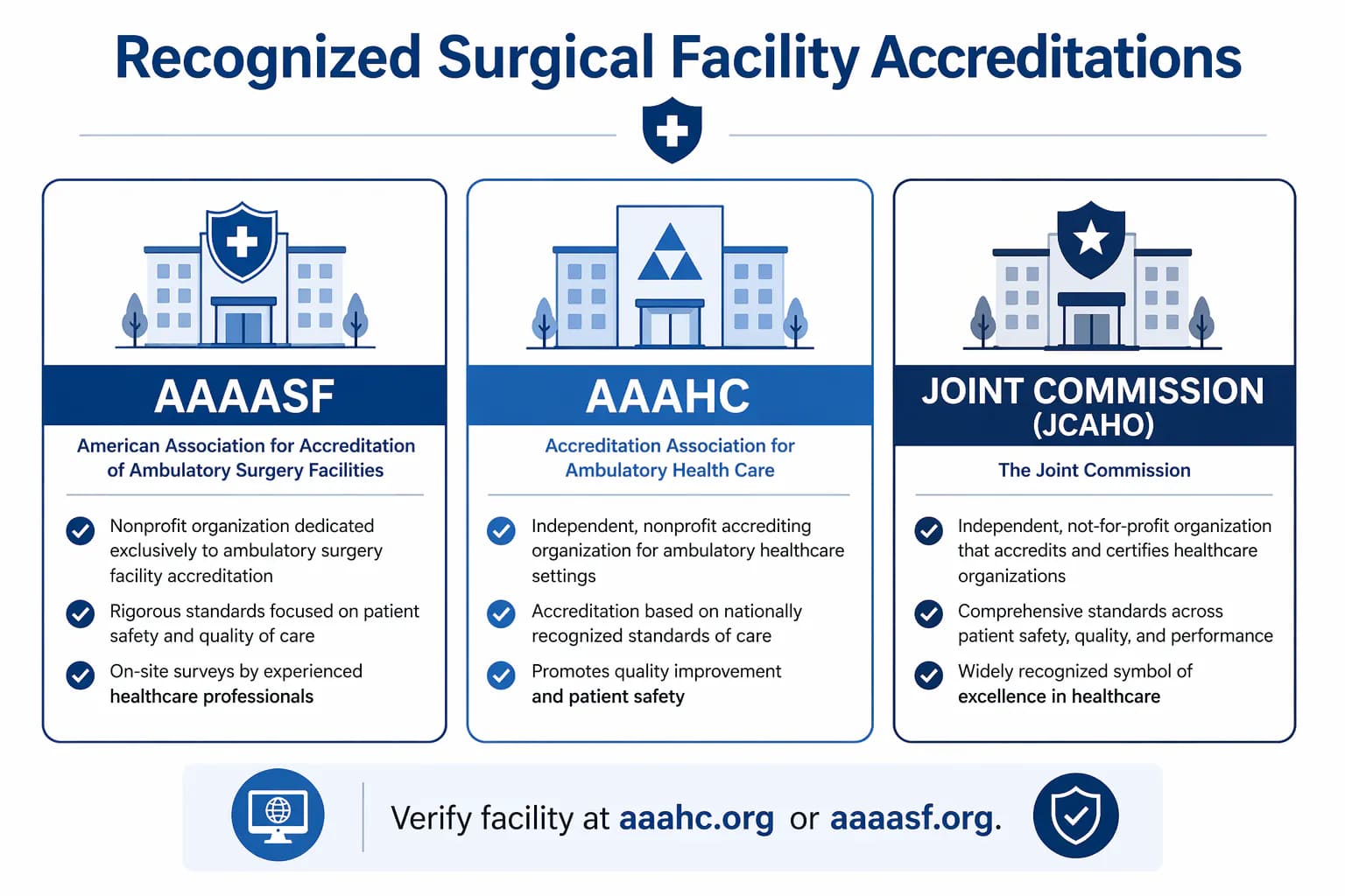 surgical facility accreditation body logos: AAAASF, AAAHC, Joint Commission, and state equivalents