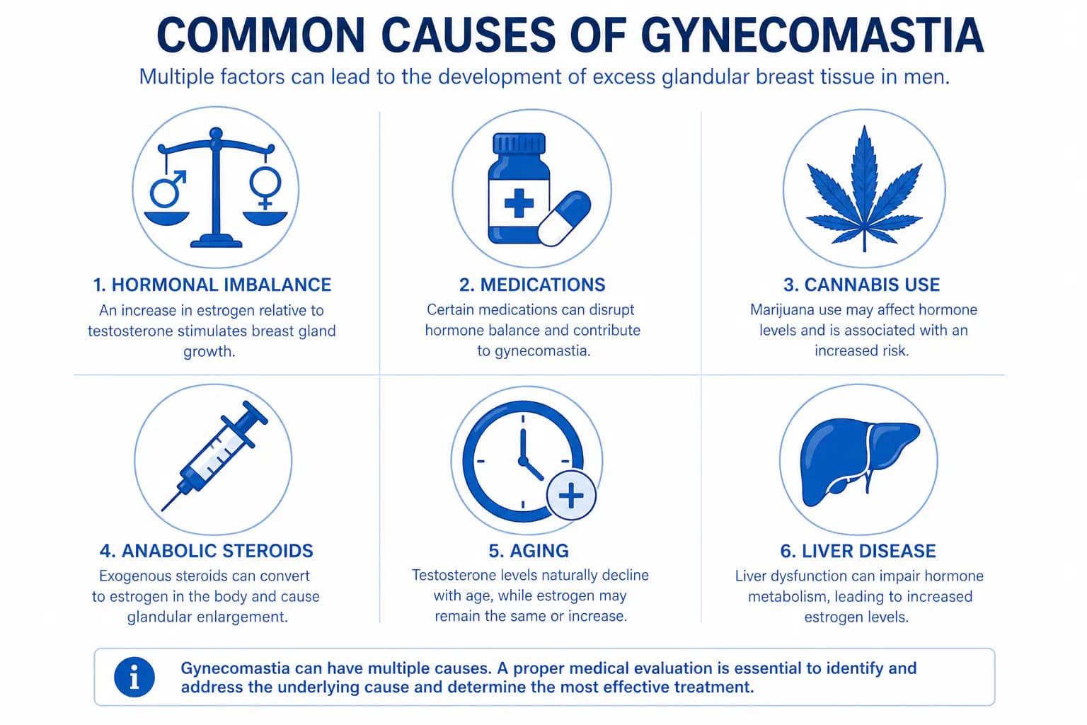 causes of gynecomastia: hormonal imbalance, medications, and weight gain contributing factors