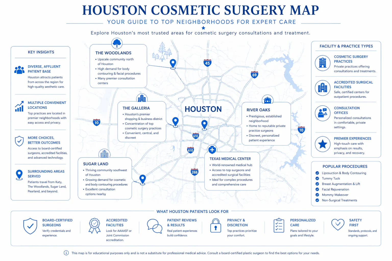 Houston liposuction practice locations relative to the Texas Medical Center and suburban corridors