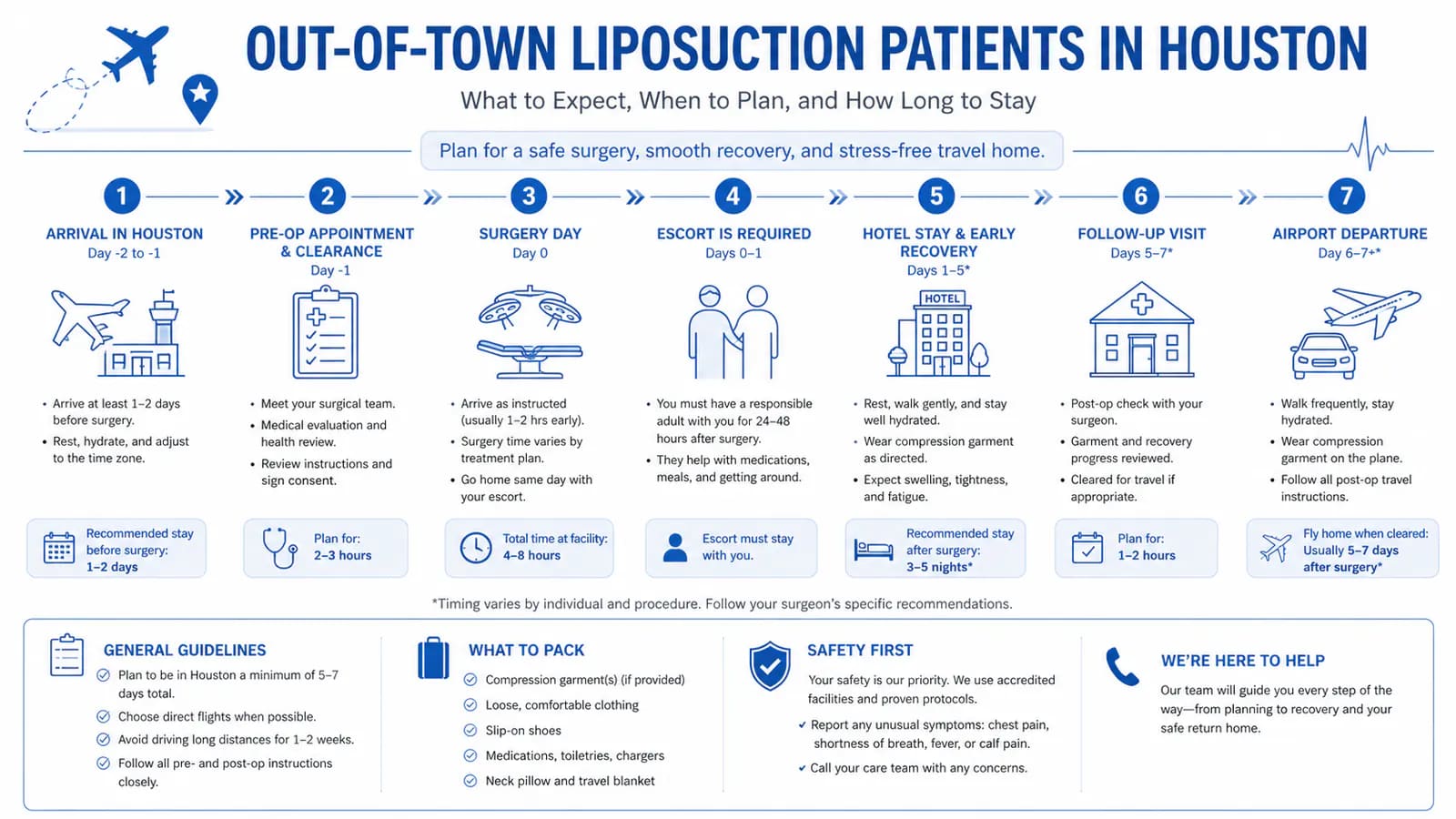 Houston liposuction out-of-town patient logistics: hotel proximity, follow-up timing, and travel planning