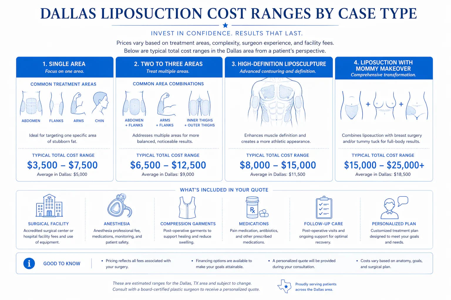Dallas liposuction cost breakdown by procedure type and body area in 2026