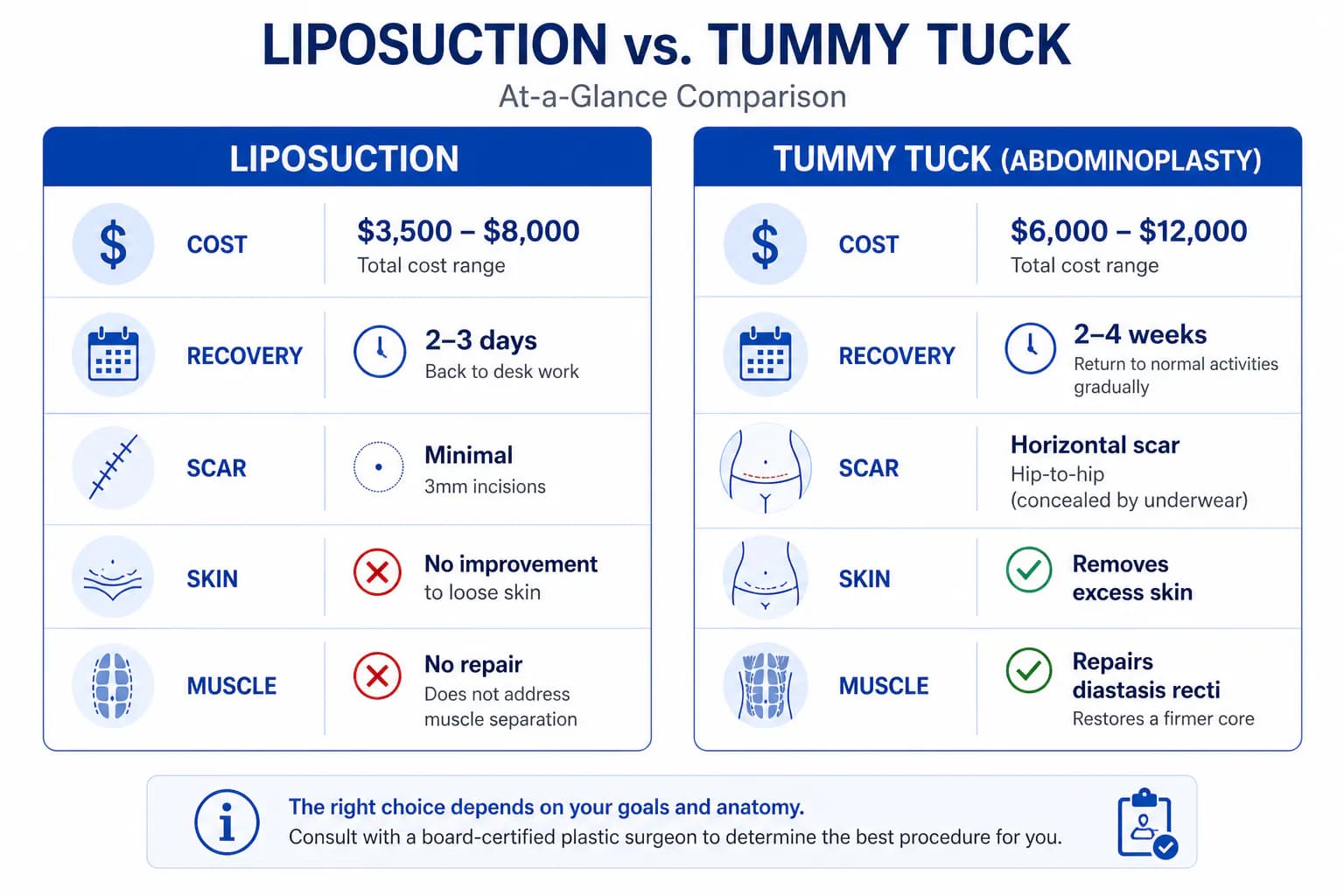 liposuction vs tummy tuck cost comparison: standalone vs combined procedure pricing