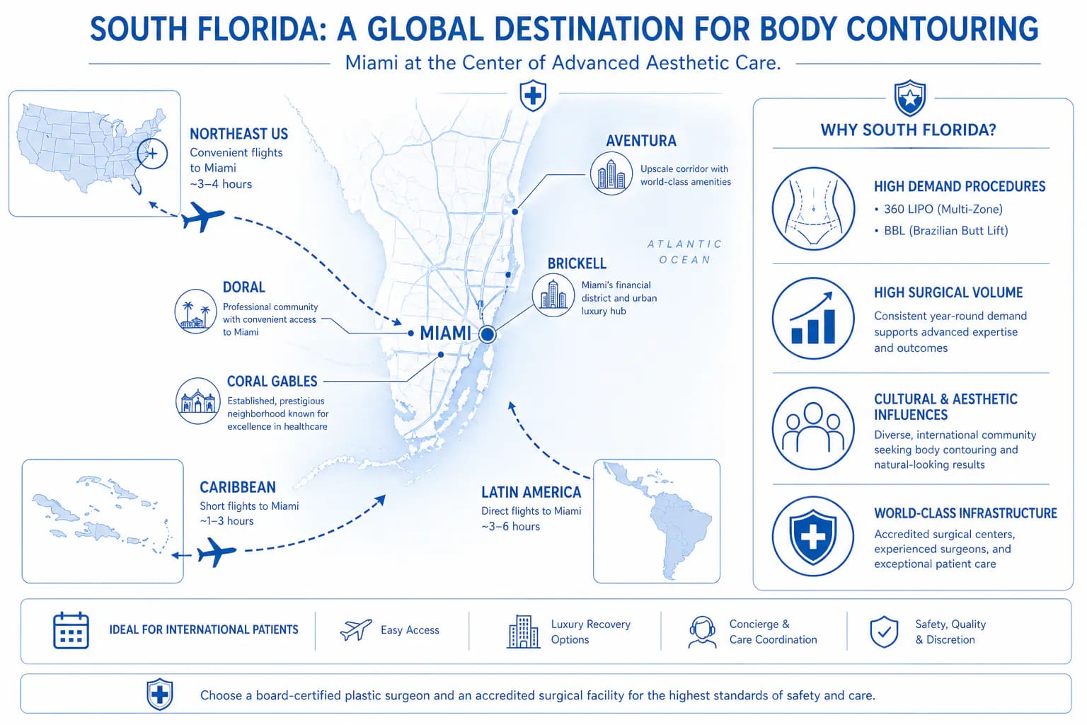 Miami liposuction and BBL practice cluster map: neighborhood locations and Brickell-Coral Gables concentration