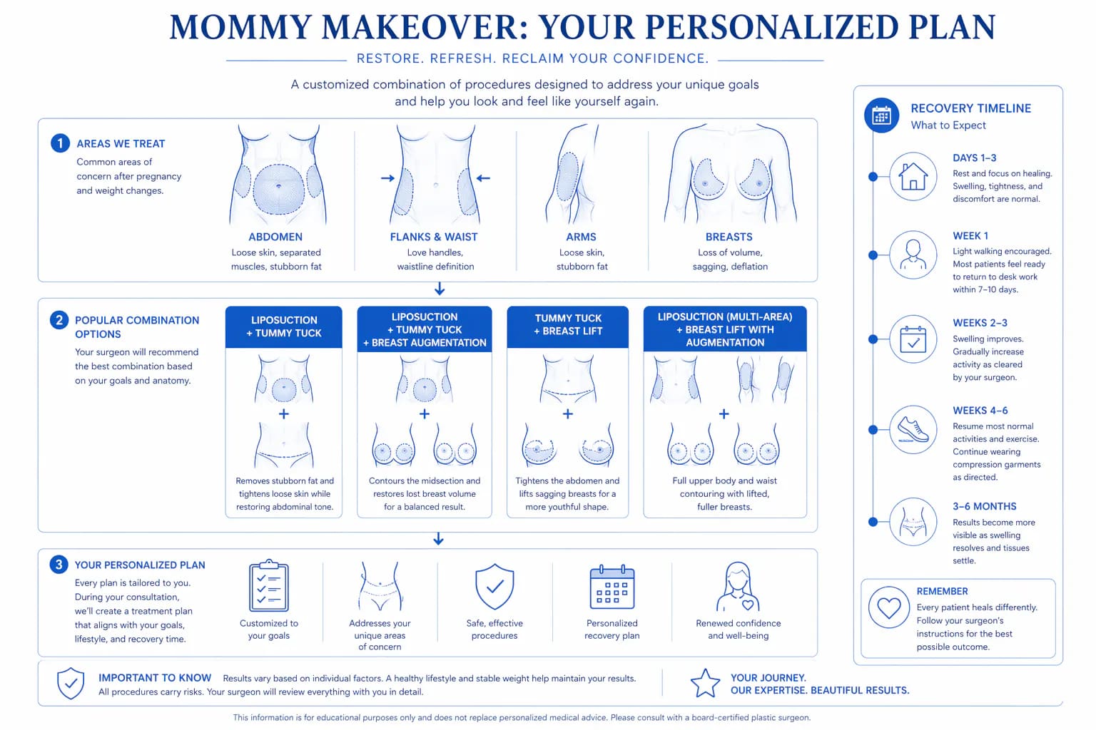 most common mommy makeover procedure combinations and how they address post-pregnancy body changes
