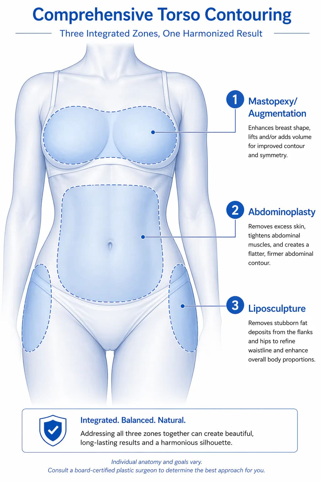 mommy makeover procedure components: liposuction, tummy tuck, breast lift, and augmentation options
