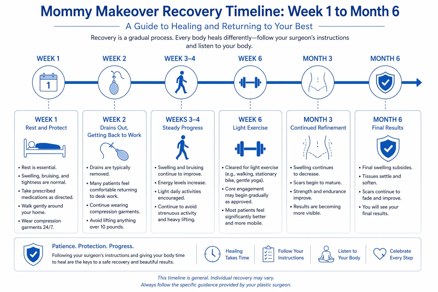 mommy makeover recovery timeline: staged healing milestones from surgery through 12 months