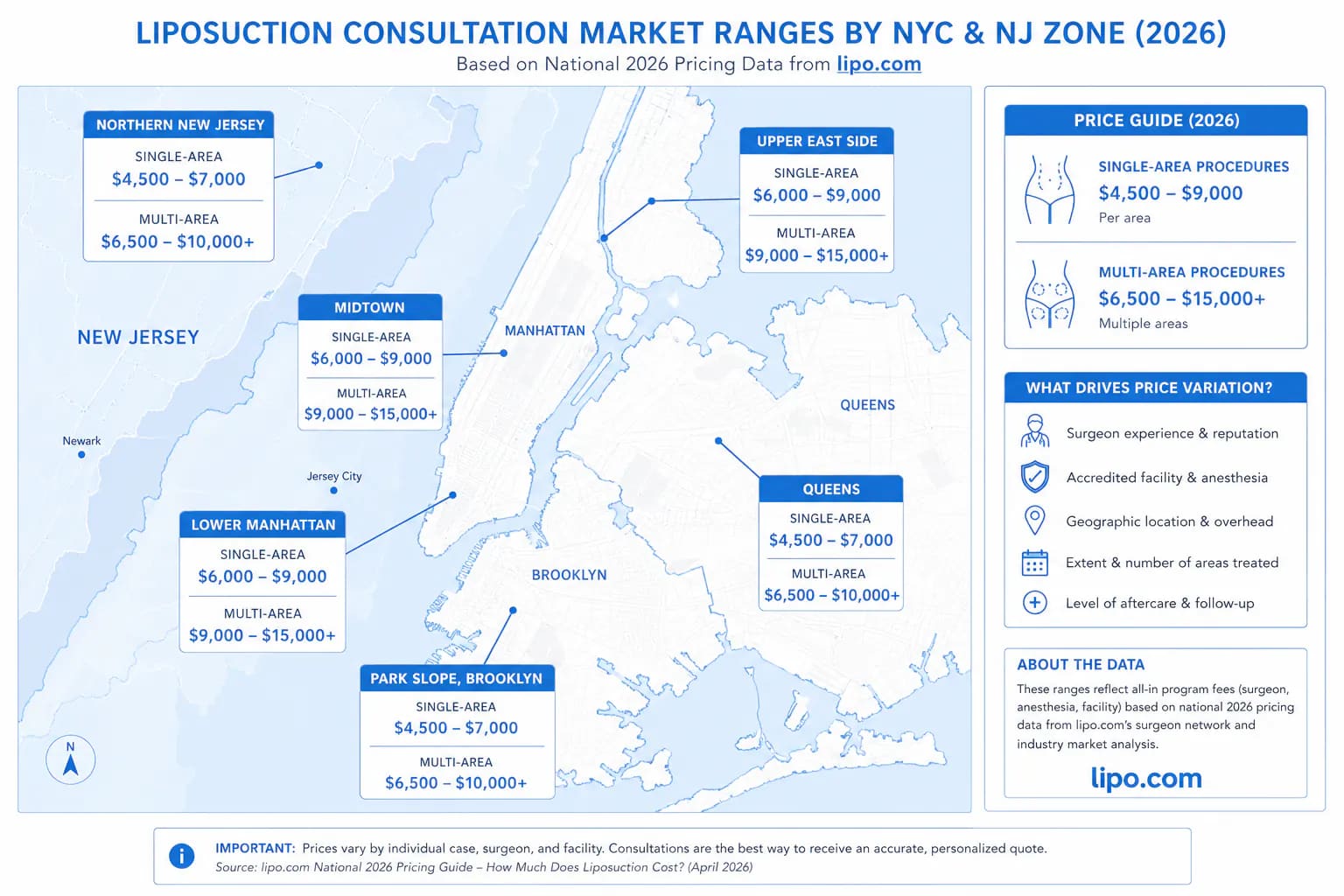 New York City liposuction cost map: pricing variation by Manhattan neighborhood and procedure type