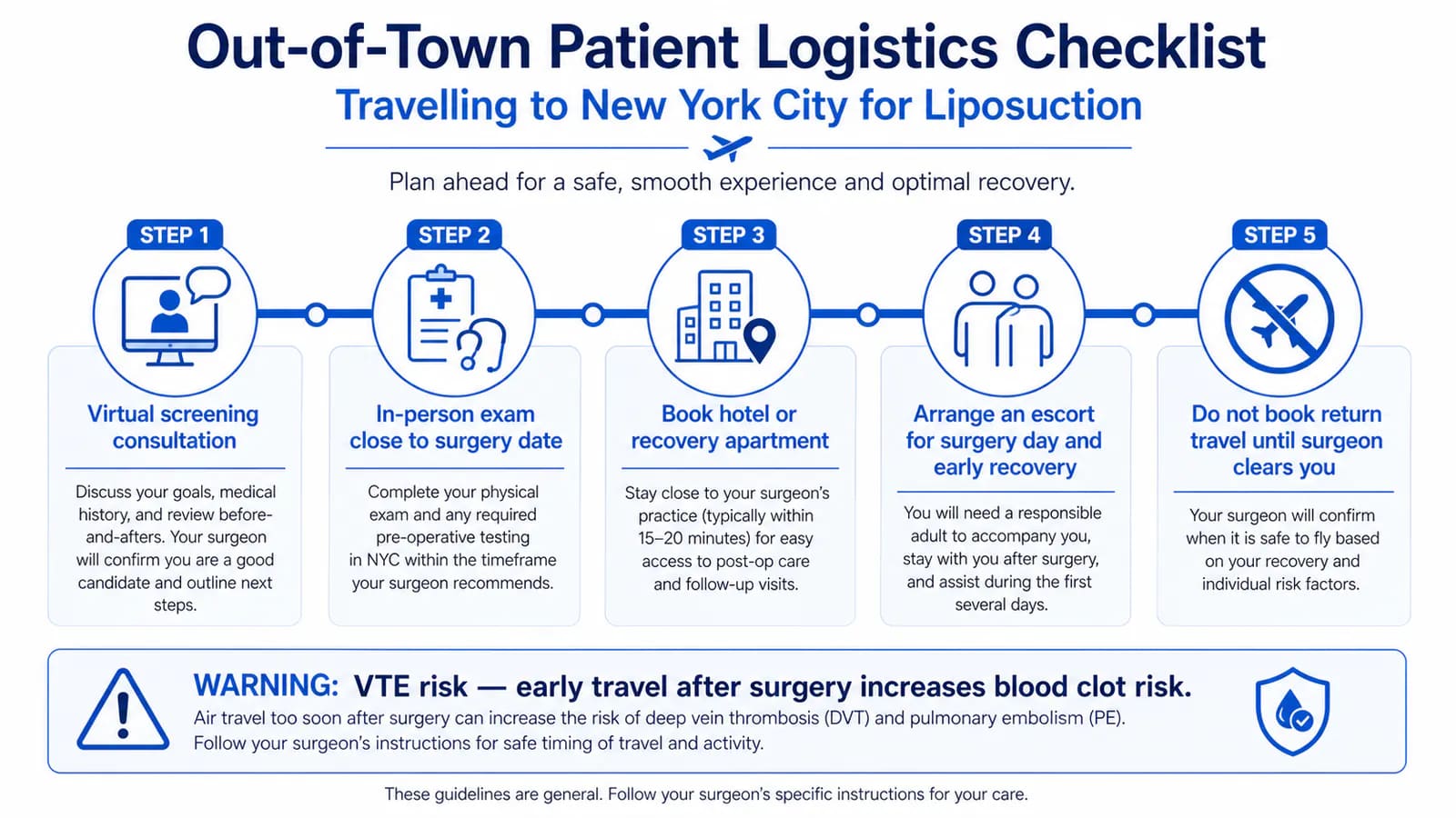 out-of-town liposuction logistics in New York City: hotel proximity, follow-up timing, and travel planning