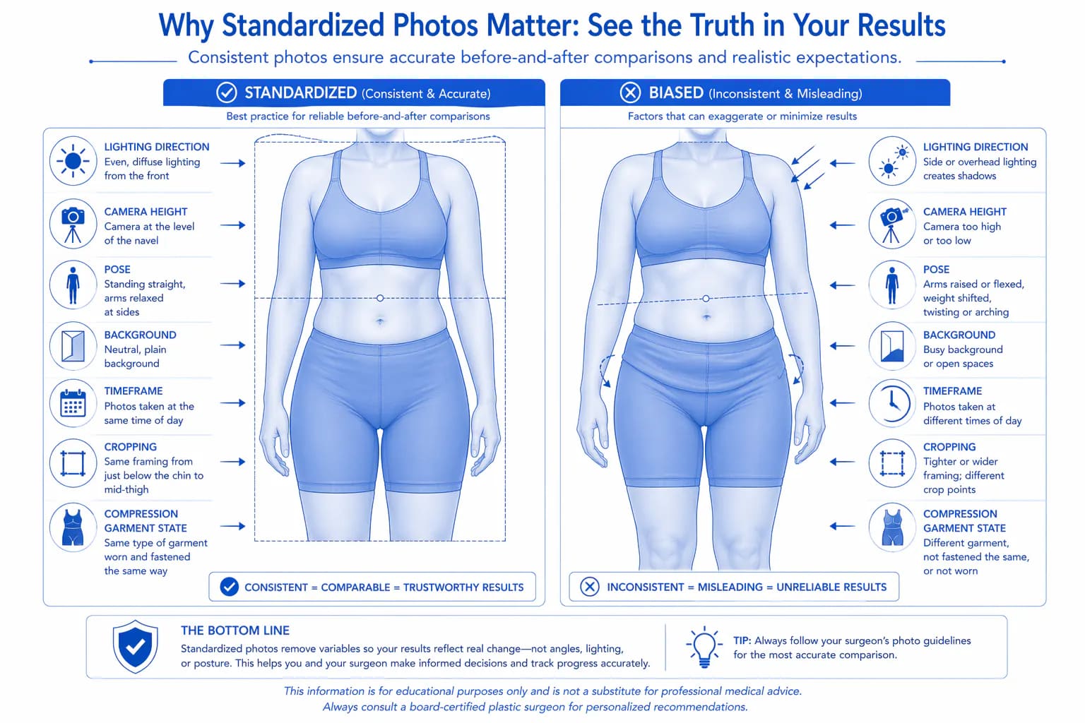 six-point guide to critically evaluating liposuction before-and-after photos for realistic comparison