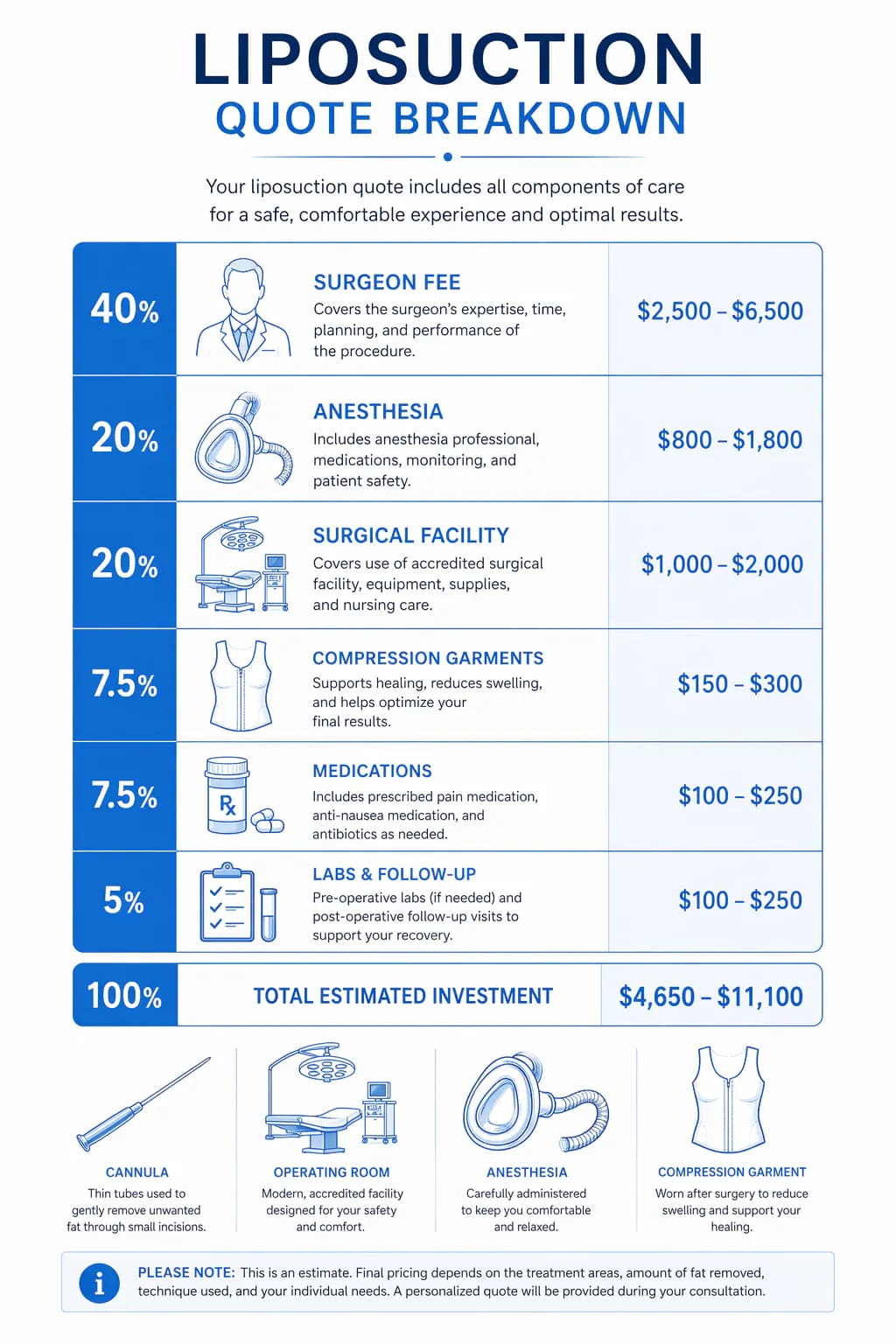 liposuction quote breakdown: line-by-line guide to surgeon fee, anesthesia, facility, and recovery costs