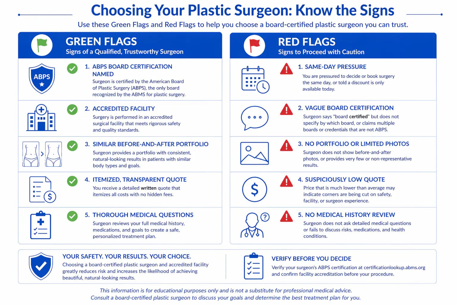 red flags vs green flags when evaluating a liposuction surgeon: warning signs and quality indicators