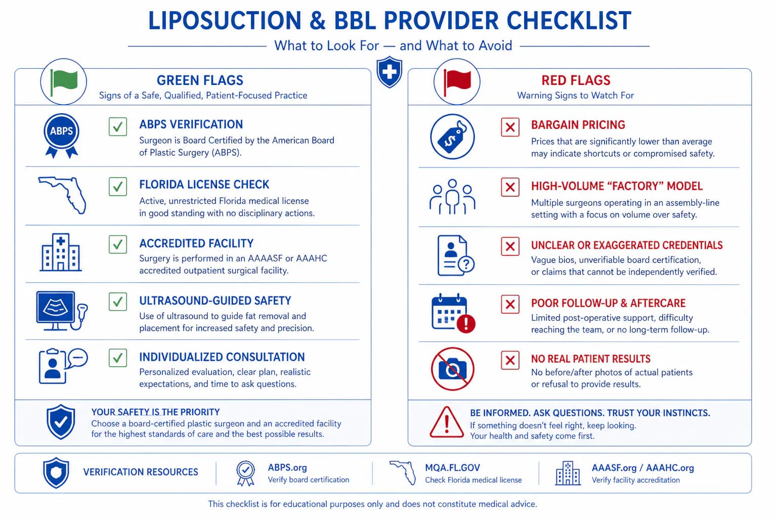 360 lipo and BBL surgeon vetting checklist: ABPS certification, case volume, and BBL ultrasound use