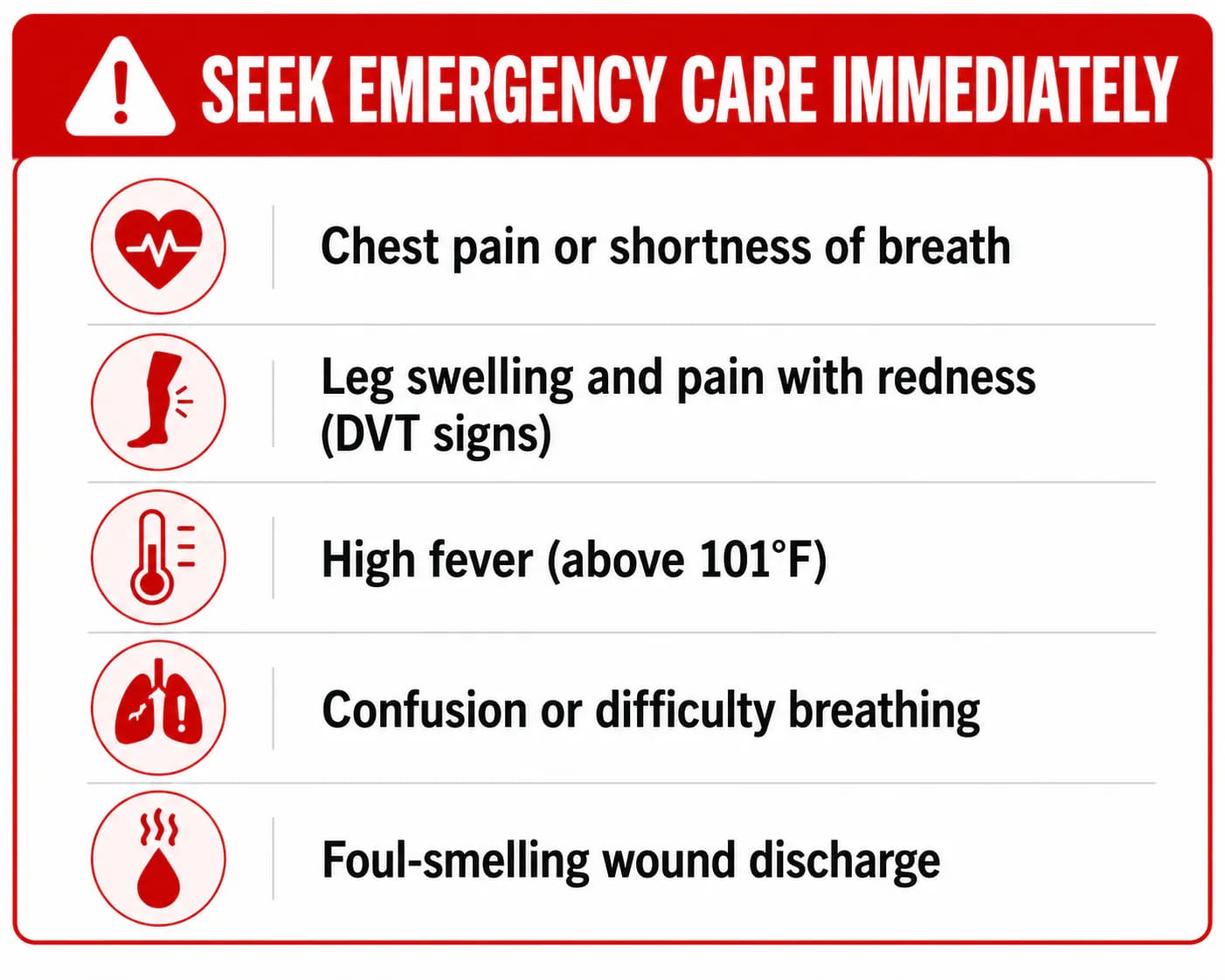 post-liposuction warning signs: emergency symptoms vs symptoms requiring a same-day surgeon call